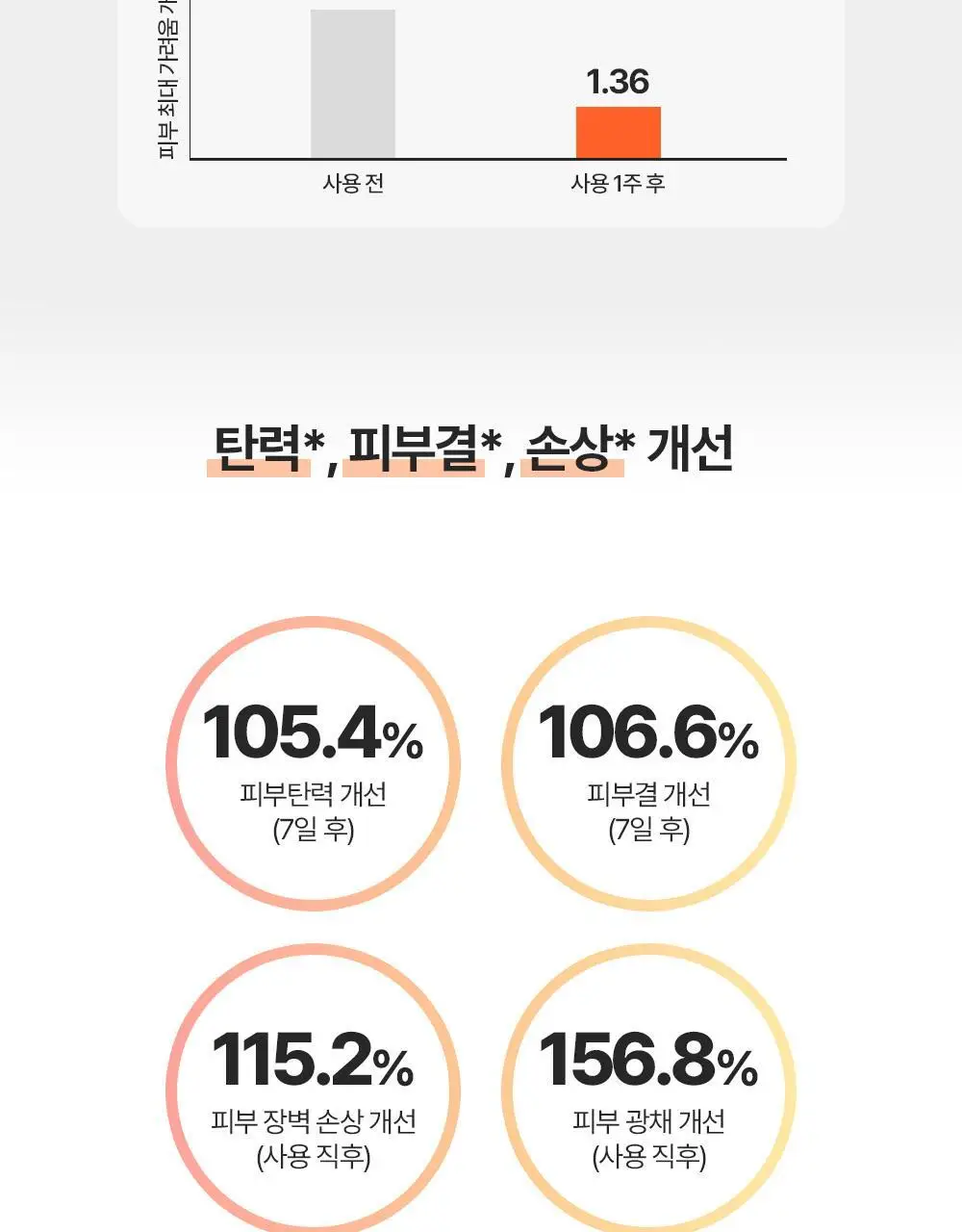 [200시간 보습] 바이오오일 스킨케어 오일 125ml 상세페이지 15